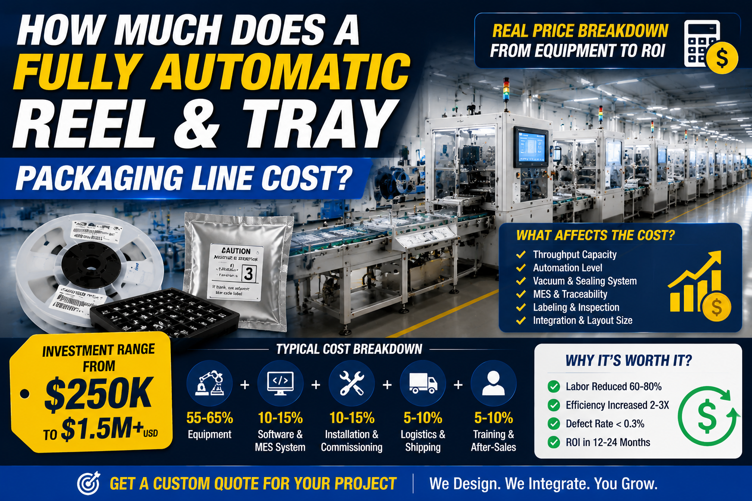 How Much Does a Fully Automatic Reel & Tray Packaging Line Cost? | Semiconductor & Electronics Vacuum Packaging System Pricing Guide?