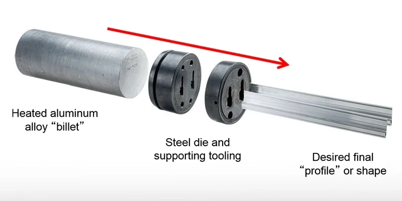 Aluminum Extrusion Line Upgrade Guide: How to Modernize Old Production Lines Without Full Replacement