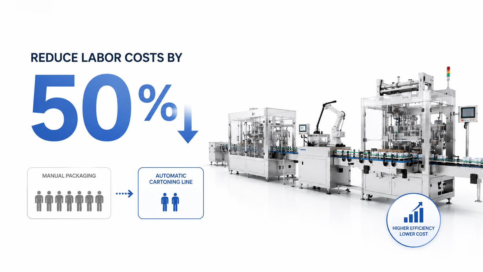 Can an Automatic Cartoning Line Reduce Labor Costs by 50%?