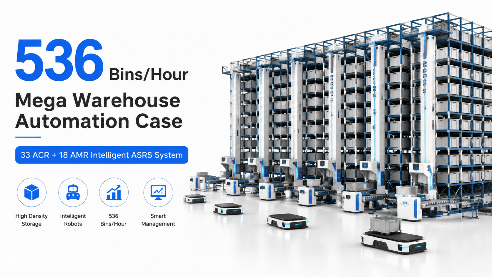 536 Bins/Hour Mega Warehouse Automation Case | 33 ACR + 18 AMR Intelligent ASRS System