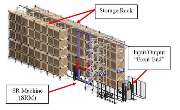 Complete ASRS Workflow Explained Step by Step: From Production to Automated Storage
